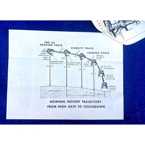 Apollo 11 NASA Technical Document | Goddard Moon Mission Timeline + Diagrams - Picture 6 of 16